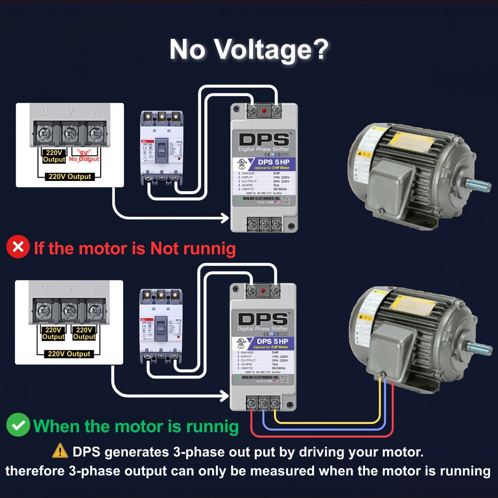 American DPS Single Phase to 3 Phase Converter, 5HP, 15A, Input/Output 200V - 240V, Digital Phase Shifter, Must Be Used for 3HP(2.2kW) 9A Motor, DPS Must Be dedicated to 1 Motor Only, UL-Listed