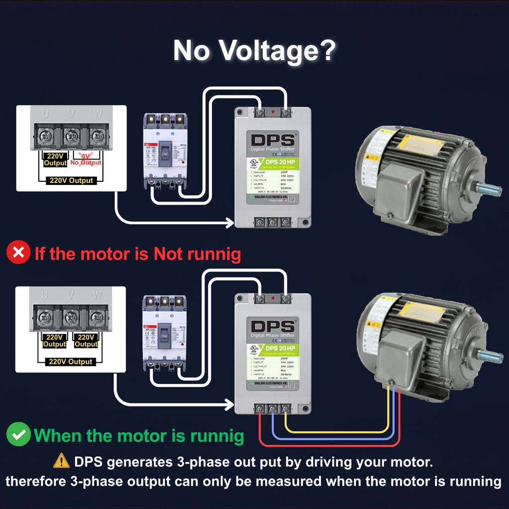 American DPS Single Phase to 3 Phase Converter, 20HP, 60A, Input/Output 200V - 240V, Digital Phase Shifter, Must Be Used for 15HP(11kW) 45A Motor, DPS Must Be dedicated to 1 Motor Only, UL-Listed