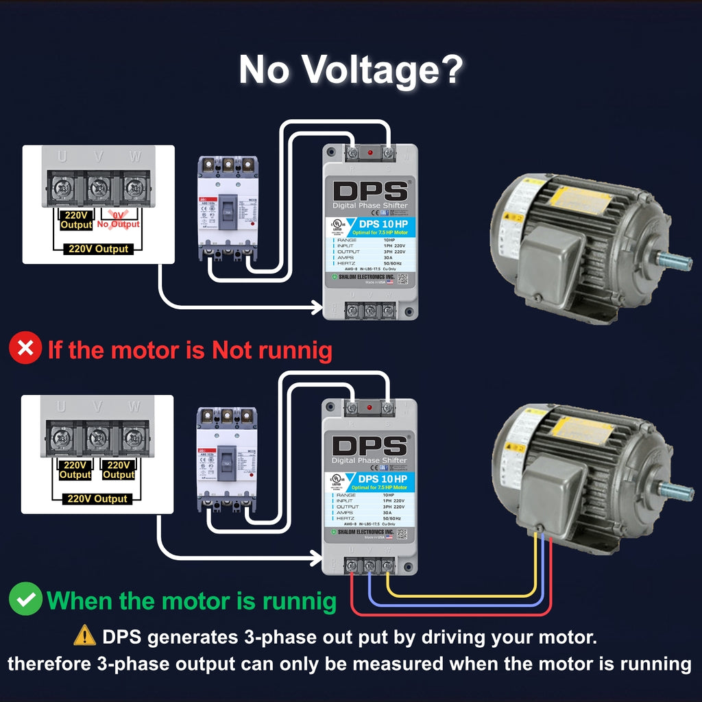 American DPS Single Phase to 3 Phase Converter, 10HP, 30A, Input/Output 200V - 240V, Digital Phase Shifter, Must Be Used for 7.5HP(5.5kW) 23A Motor, DPS Must Be dedicated to 1 Motor Only, UL-Listed