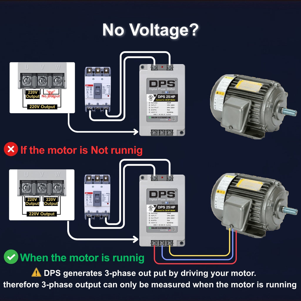 American DPS Single Phase to 3 Phase Converter, 25HP, 75A, Input/Output 200V - 240V, Digital Phase Shifter, Must Be Used for 20HP(15kW) 60A Motor, DPS Must Be dedicated to 1 Motor Only, UL-Listed