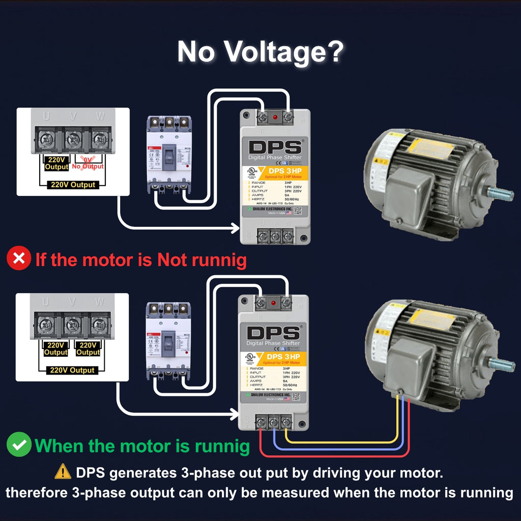 American DPS Single Phase to 3 Phase Converter, 3HP, 9A, Input/Output 200V - 240V, Digital Phase Shifter, Must Be Used for 2HP(1.5kW) 6A Motor, DPS Must Be dedicated to 1 Motor Only, UL-Listed