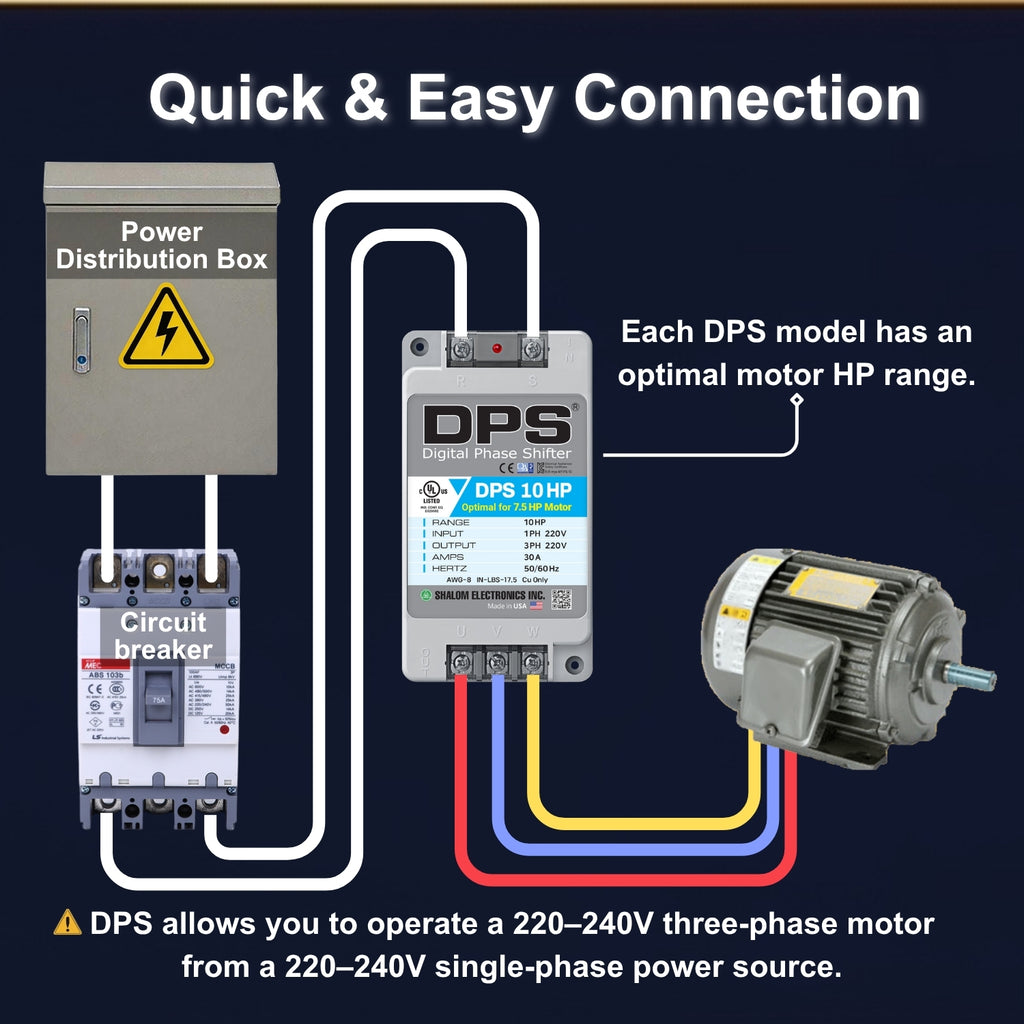 American DPS Single Phase to 3 Phase Converter, 10HP, 30A, Input/Output 200V - 240V, Digital Phase Shifter, Must Be Used for 7.5HP(5.5kW) 23A Motor, DPS Must Be dedicated to 1 Motor Only, UL-Listed