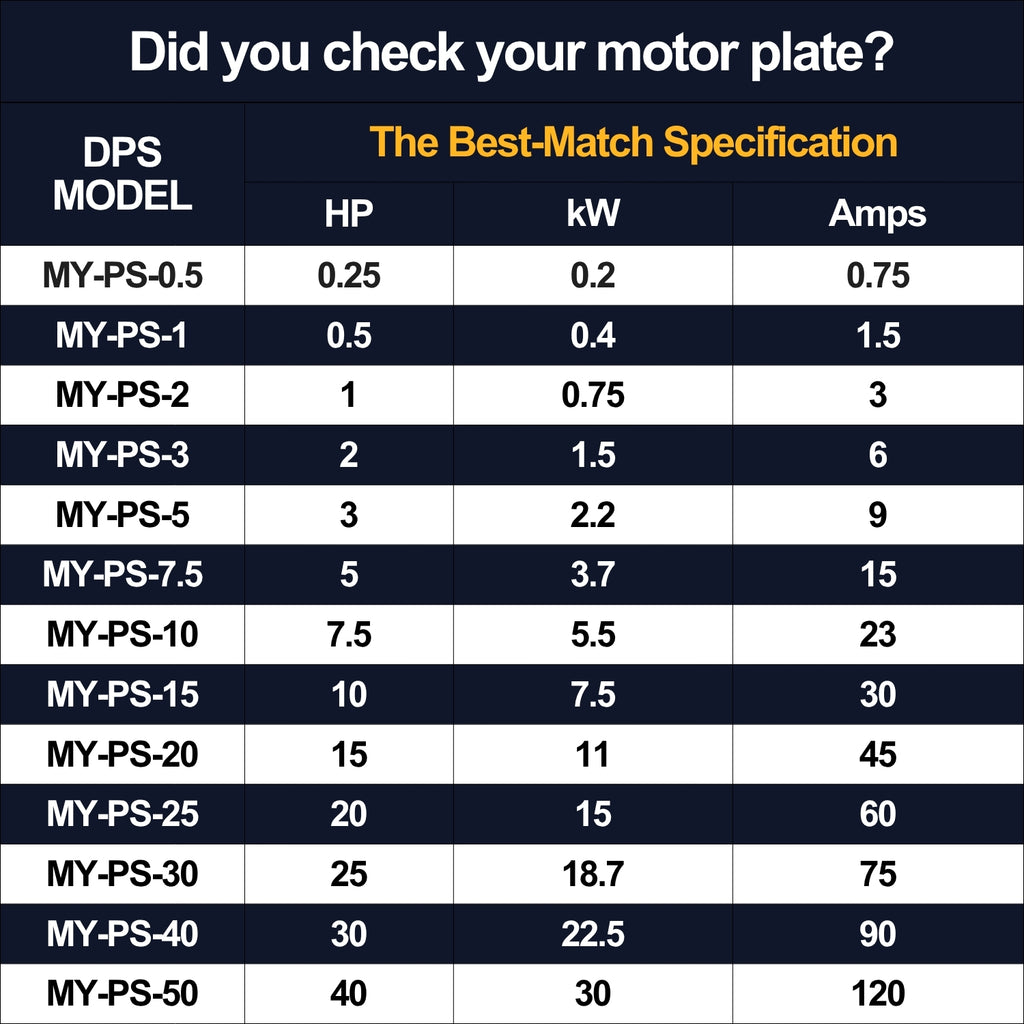 American DPS Single Phase to 3 Phase Converter, 10HP, 30A, Input/Output 200V - 240V, Digital Phase Shifter, Must Be Used for 7.5HP(5.5kW) 23A Motor, DPS Must Be dedicated to 1 Motor Only, UL-Listed