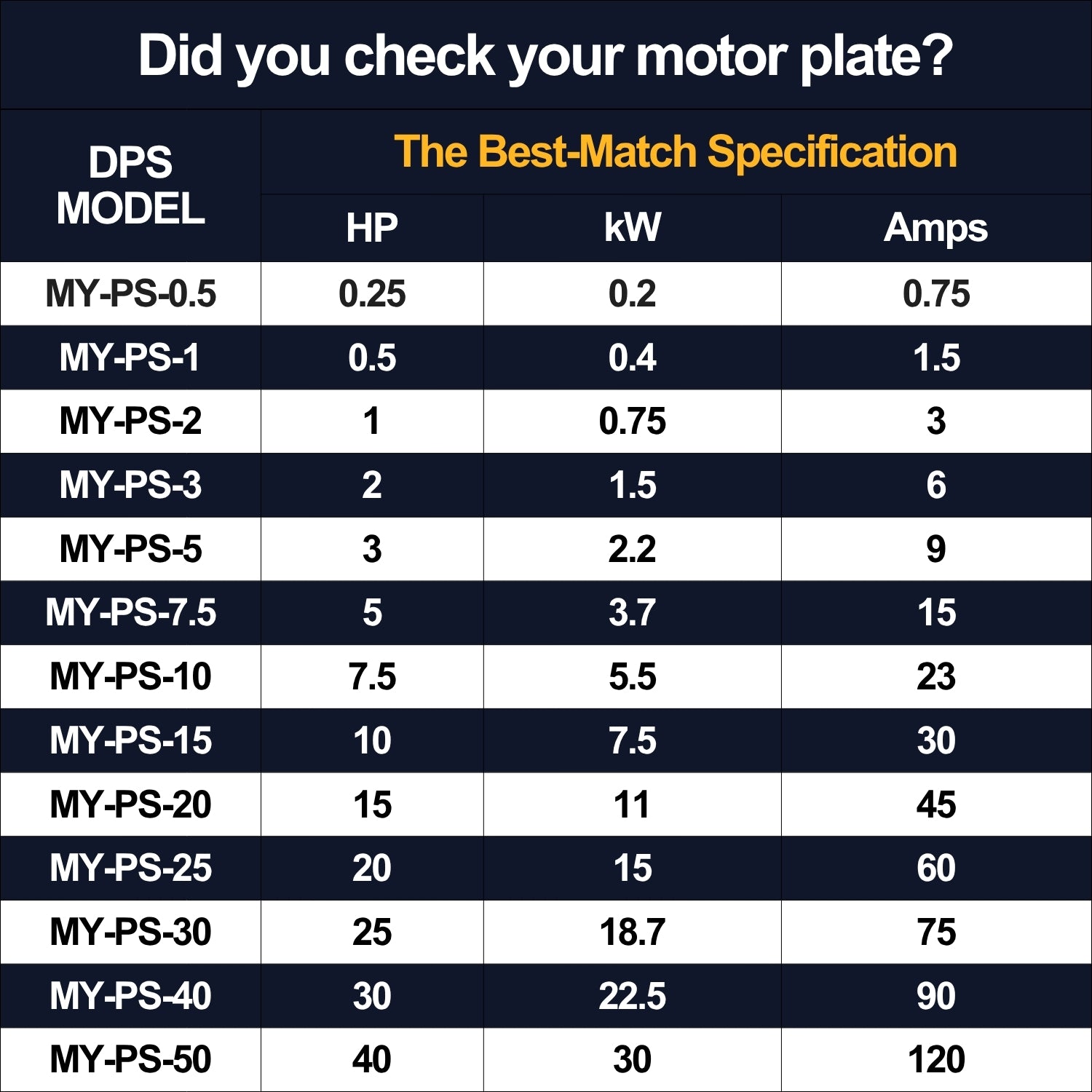American DPS Single Phase to 3 Phase Converter, 2HP, 6A, Input/Output 200V - 240V, Digital Phase Shifter, Must Be Used for 1HP(0.75kW) 3A Motor, DPS Must Be dedicated to 1 Motor Only, UL-Listed